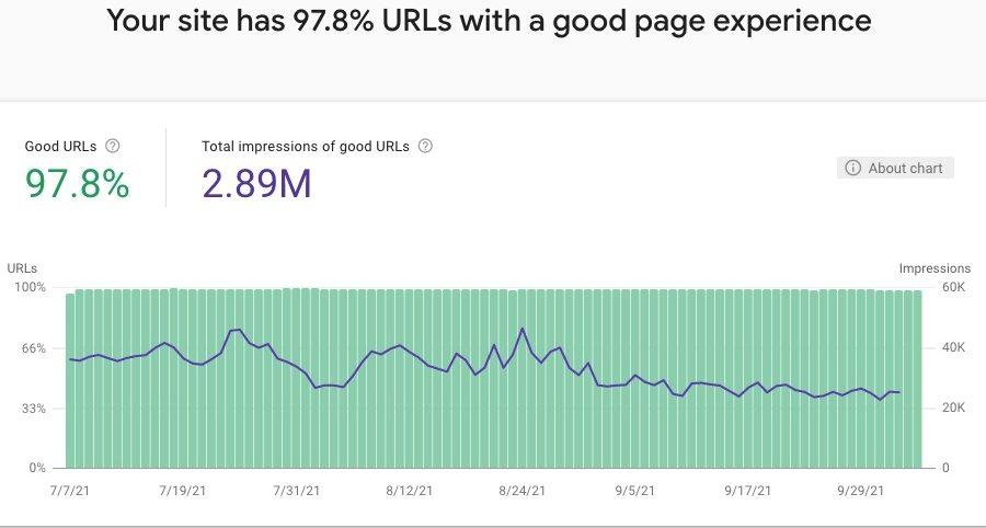 Good Page Experience